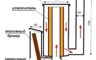 Как самостоятельно сделать печь ракету из газового баллона?