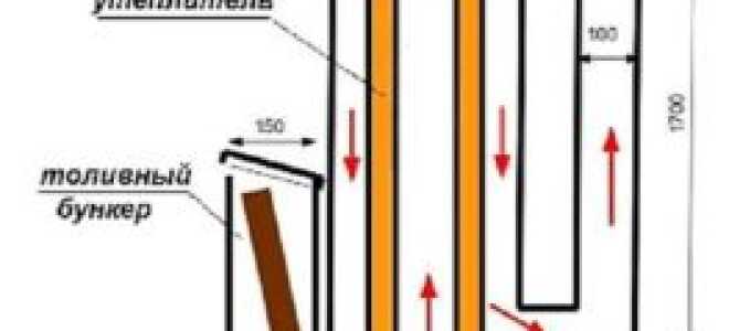 Как самостоятельно сделать печь ракету из газового баллона?