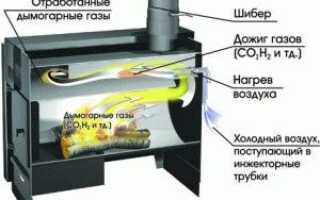 Газогенераторные печи на дровах – принцип работы и критерии выбора