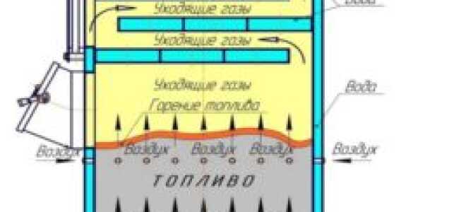 Печи длительного горения на угле для дома или дачи