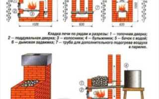 Инструкция по изготовлению кирпичной печи-каменки для бани своими руками