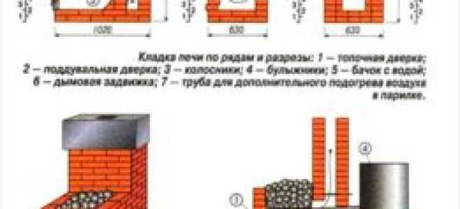 Инструкция по изготовлению кирпичной печи-каменки для бани своими руками