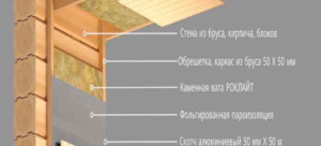 Теплоизоляция для бани в парилке своими руками