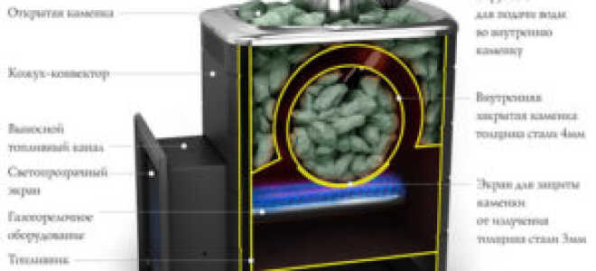 Газовая печь для бани – как сделать правильный выбор?