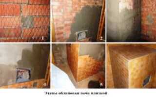 Инструкция по облицовке печи терракотовой плиткой
