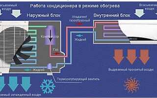 Как включить кондиционер на тепло: простая инструкция для всех