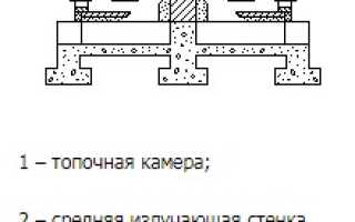 Устройство и принцип работы трубчатых печей