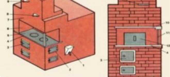 Печь «Экономка» своими руками – простое решение для отопления дачи