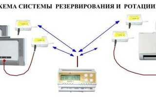Блок ротации кондиционеров: надежность техники и стабильность температуры
