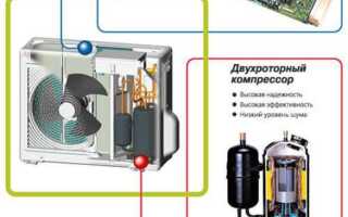 Отличие инверторного кондиционера от обычного: современные технологии выигрывают