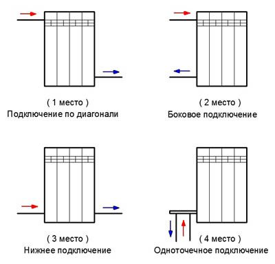 Диагональное подключение