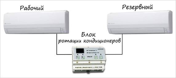 Холодное резервирование