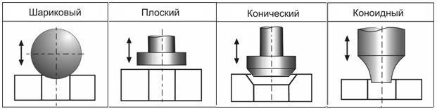 Виды клапанов