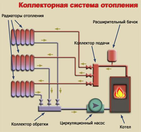 Элементы входящие в состав системы