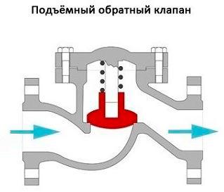 подъемный обратный клапан