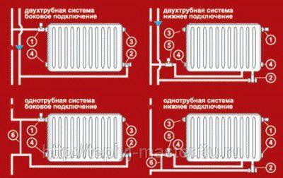 типовые схемы монтажа батарей
