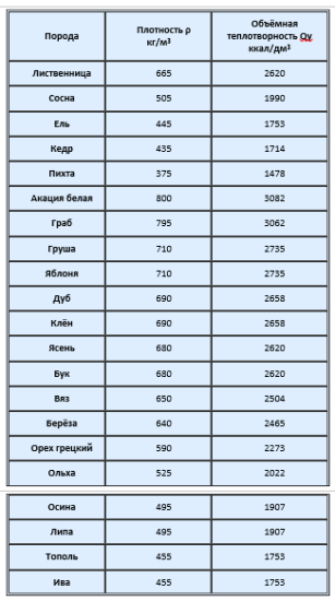 удельная теплотворность