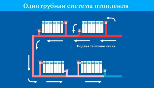 Однотрубная система отопления