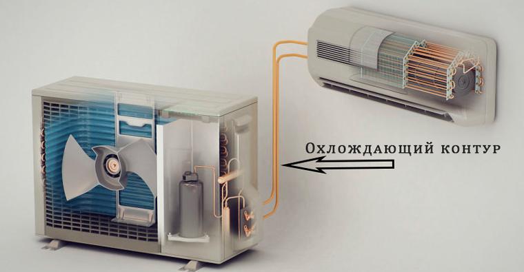 Охлаждающий контур