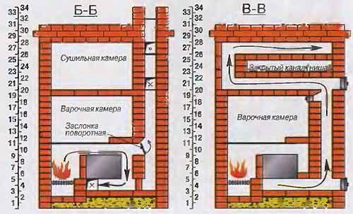 Схема дымохода отопительно-варочной печи