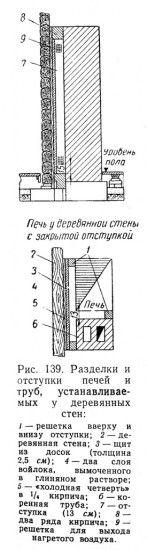 примыкание дымохода к деревянной стене