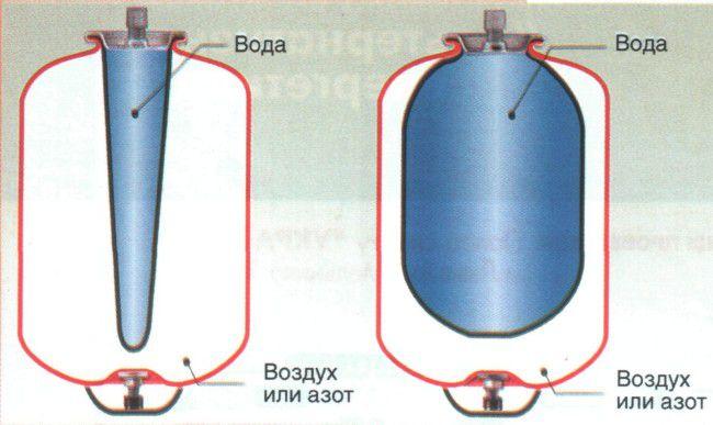 закрытый бачок