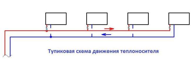 Двухтрубная система с прямым возвратом