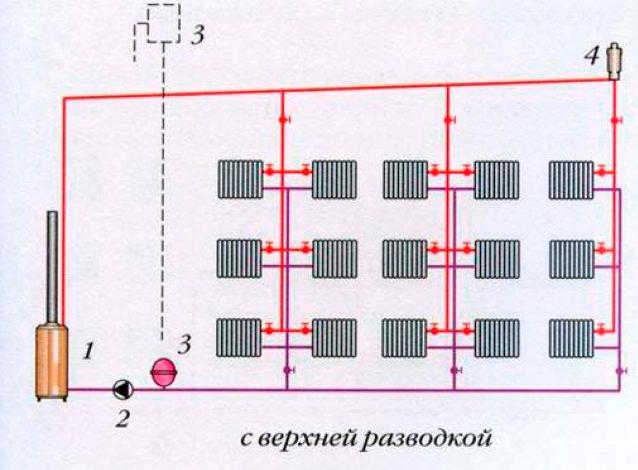 Двухтрубная система с верхним трубопроводом