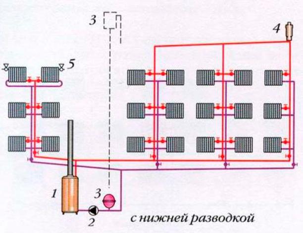 Двухтрубная система с напольным трубопроводом
