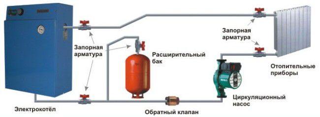 схема установки электрокотла