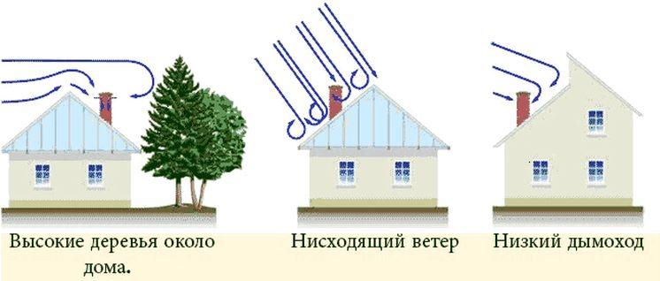 Причины задувания котла