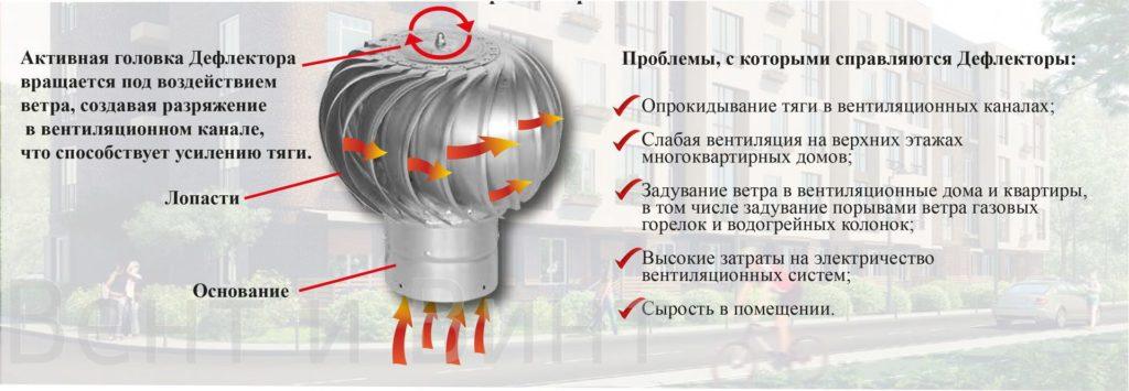 Решение проблемы с помощью дефлектора