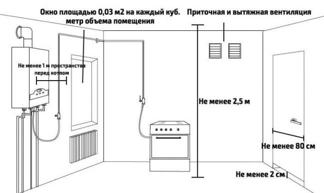 Дефицит воздуха