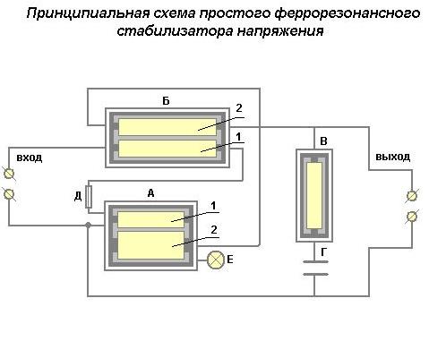 Схема ферро-резонансных стабилизаторов