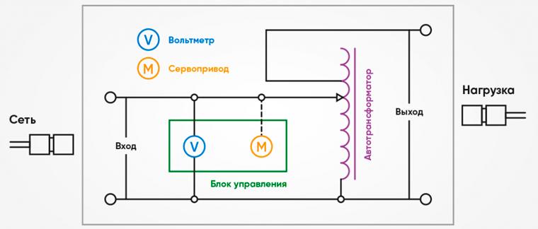 Схема электромеханического стабилизатора