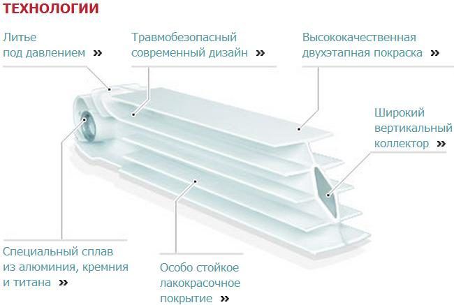 Секция биметаллического радиатора