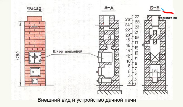 Схема кирпичной печи для дачи