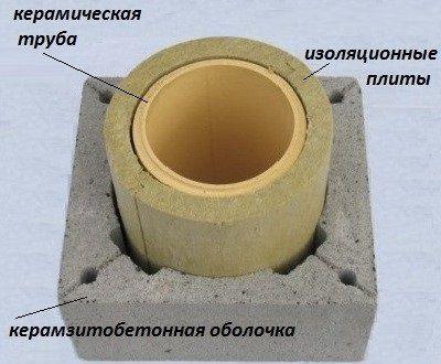 Разрез дымохода керамического