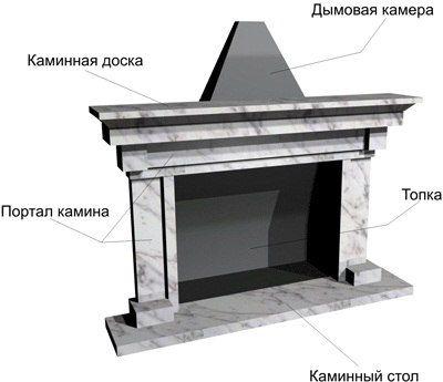 Эскиз портала для камина