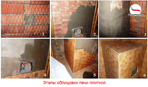 Облицовка печи плиткой
