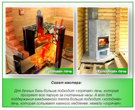 Горячая печь и холодная печь
