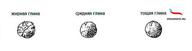 Качество глиняного раствора