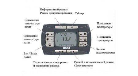 Панель управления котла