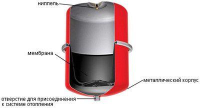 Мембранный бак