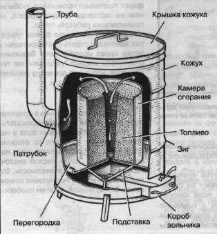 Печь на опилках из двух бочек
