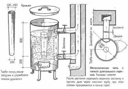 Печь на опилках схема