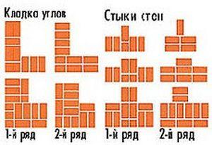 Схема укладки углов и стыков