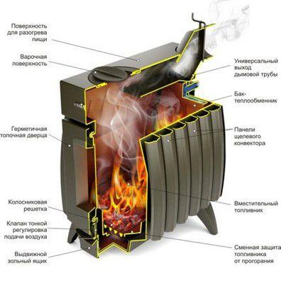 Общая конструктивная схема печи