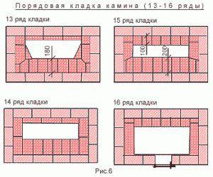 Порядовая кладка камина 13-16 ряд - фотография