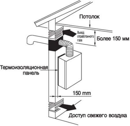 Правила установки котла